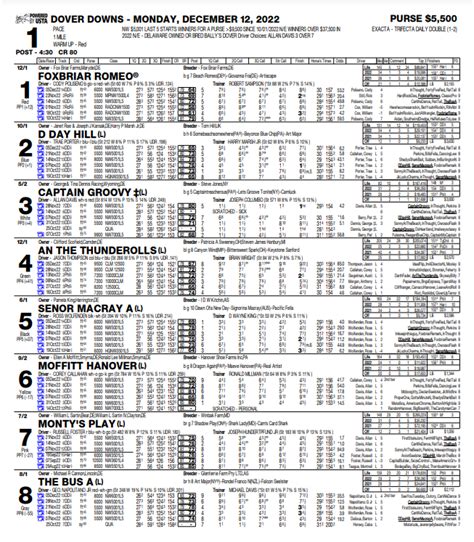 tvg racing schedule for today.